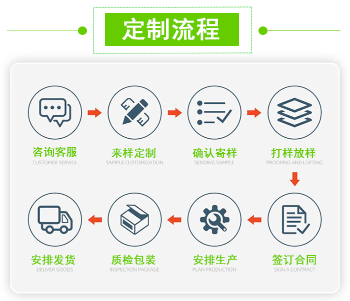 NG娱乐产品定制流程